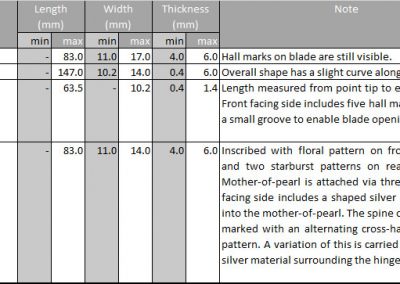Table 1.1 Fruit Knife dimensions