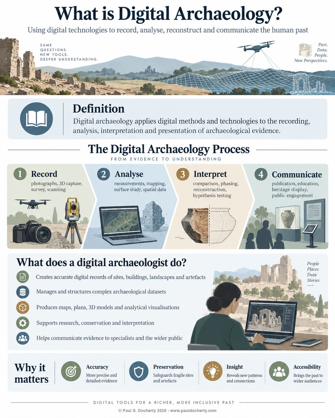 What is Digital Archaeology What is Digital Archaeology