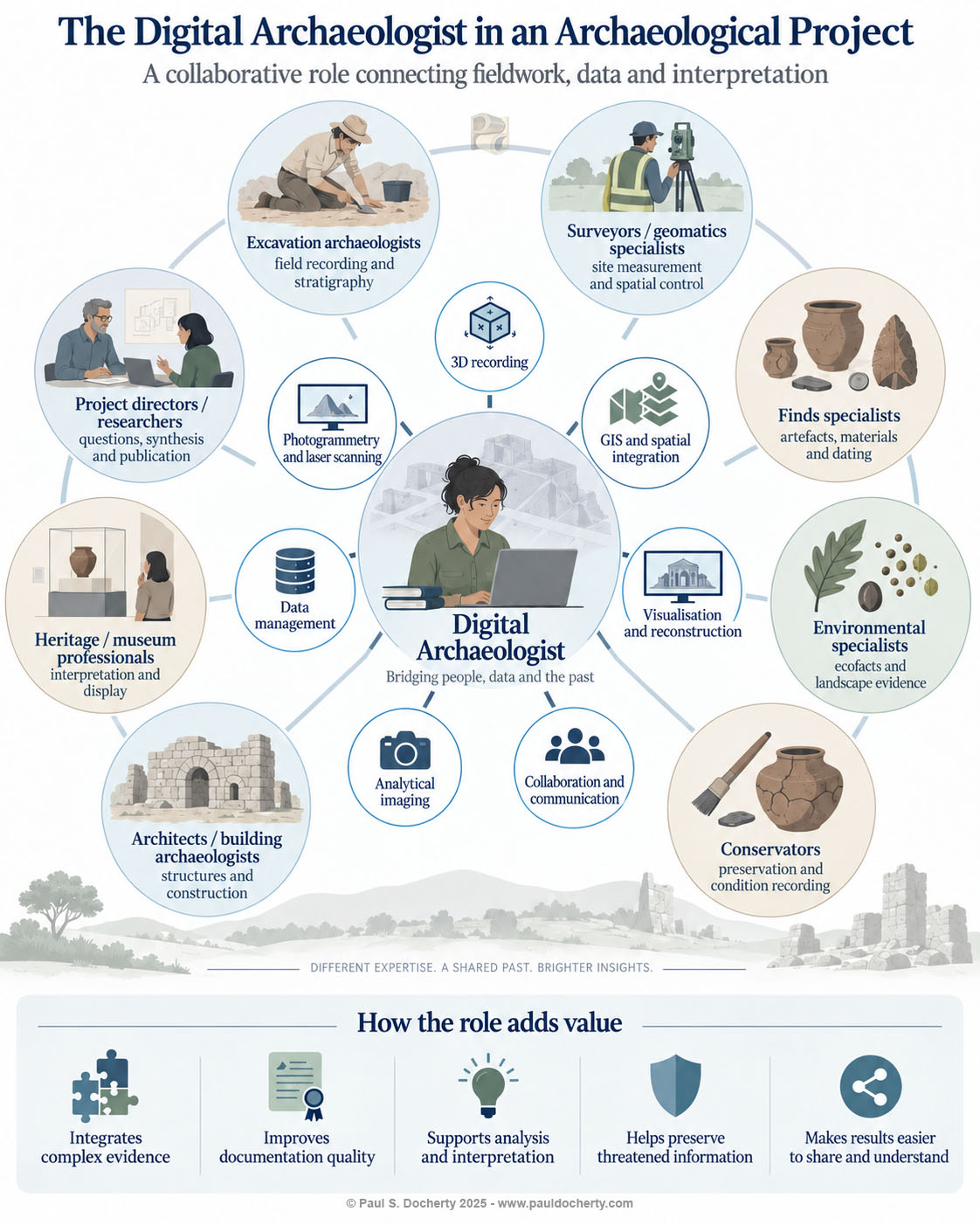 What is Digital Archaeology What is Digital Archaeology